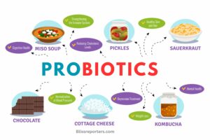 Read more about the article Probiotics – Revitalize your gut and boost your overall health
